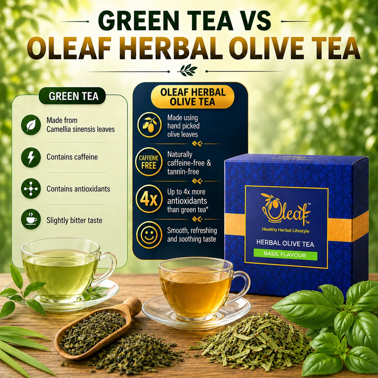 Herbal Olive Leaf Tea - Basil (100 gms)