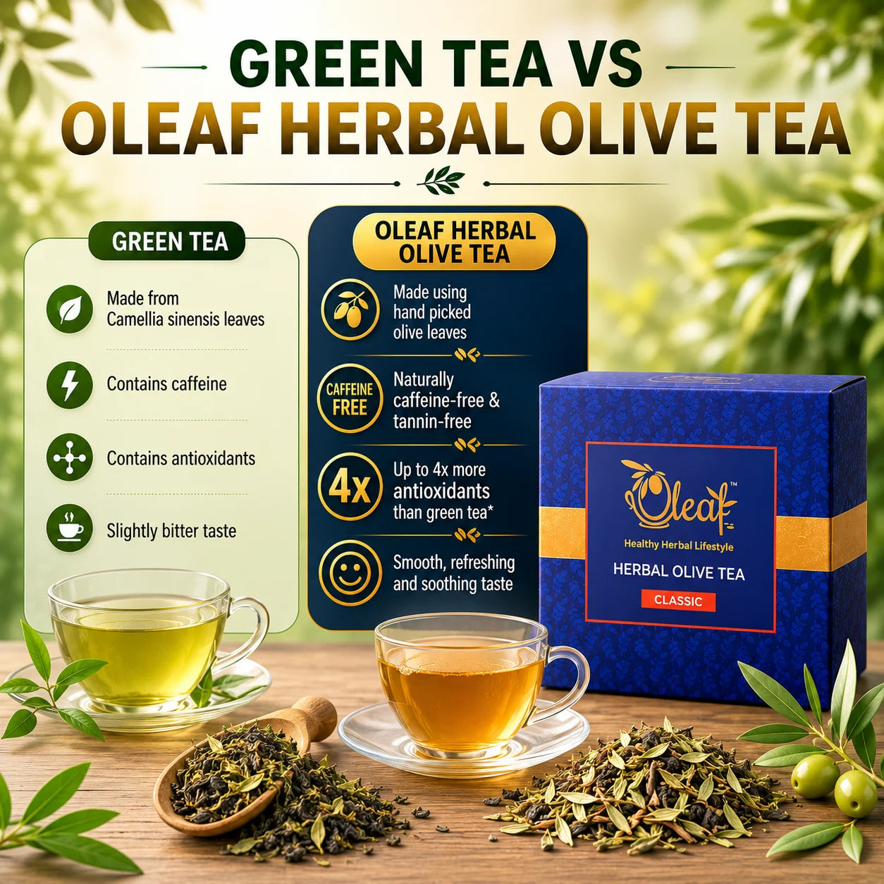 Herbal Olive Leaf Tea - Classic (100 gms)
