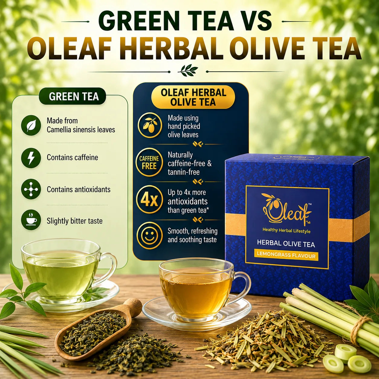 Herbal Olive Leaf Tea - Lemongrass (100 gms)