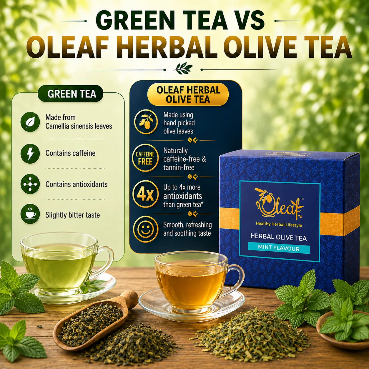 Herbal Olive Leaf Tea - Mint (100 gms)