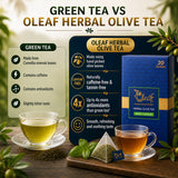 Herbal Olive Leaf Tea - Basil (Teabags)