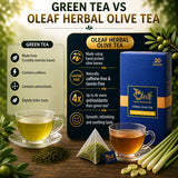 Herbal Olive Leaf Tea - Lemongrass (Teabags)